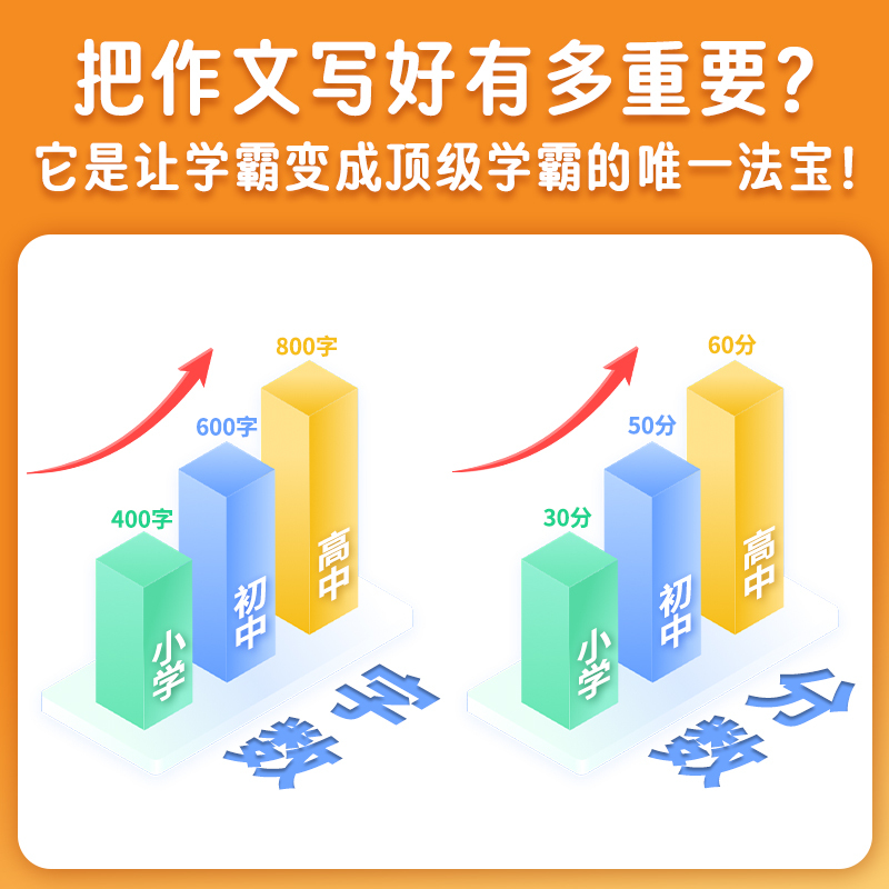 每天10分钟积累好词好句好段 小学通用 [正版]每天10分钟积累好词好句好段大全小学生好开头好结尾基础知识专项训练作文素