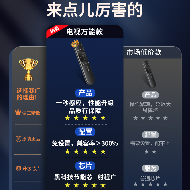 适用海信电视机遥控器cn3a17原装原配通用款43E2F HZ70E3D HZ75E3D智能液晶电视机遥控板高清大图