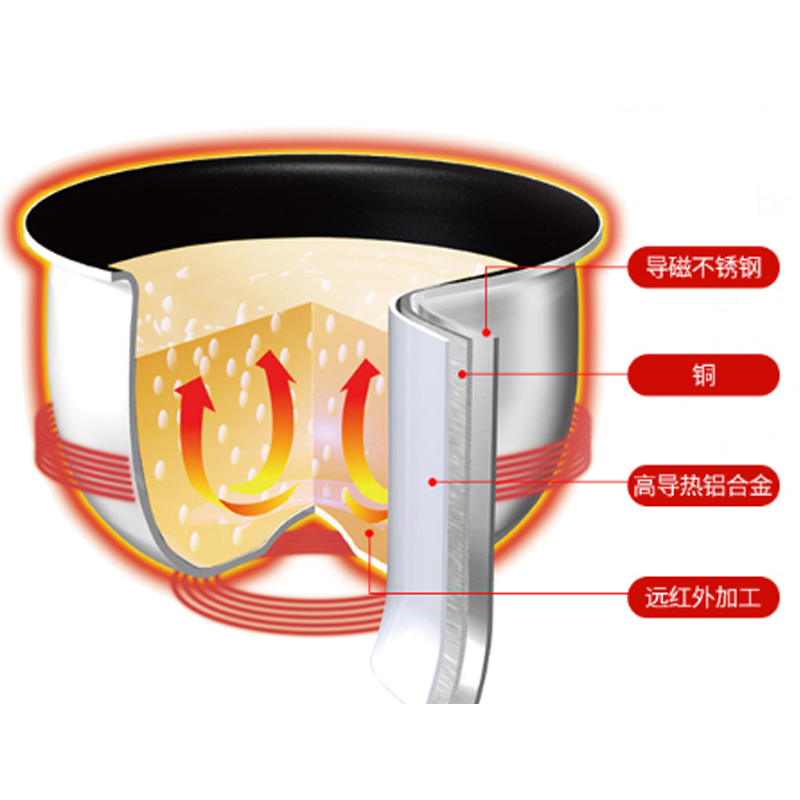 TIGER/虎牌 JKW-A18S 电饭煲日本原装进口多功能电饭锅高火力