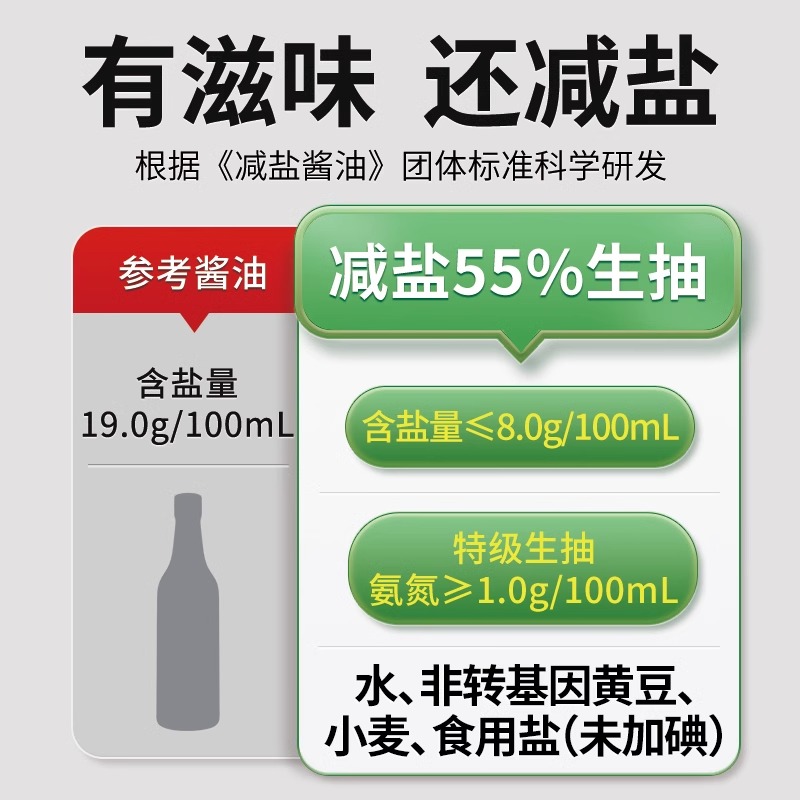 千禾薄盐减盐55%酱油500ml酿造酱油家用特级轻盐生抽点蘸凉拌高清大图