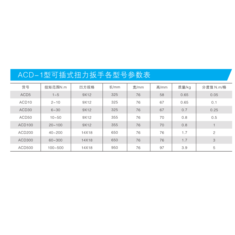 Stikely高精度数字仪表仪器智能传感精准测量多功能设计实验室专用高清大图