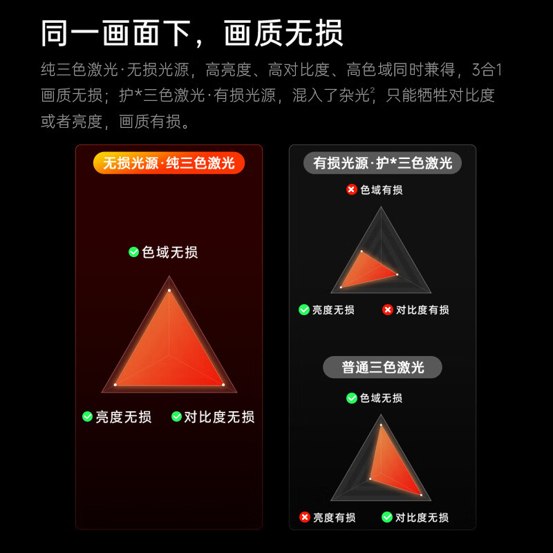 坚果投影(JMGO)N1S+ Pro 4K至臻版家庭影院激光电视 (升级高亮2600CVIA+新一代无损三色激光)高清大图