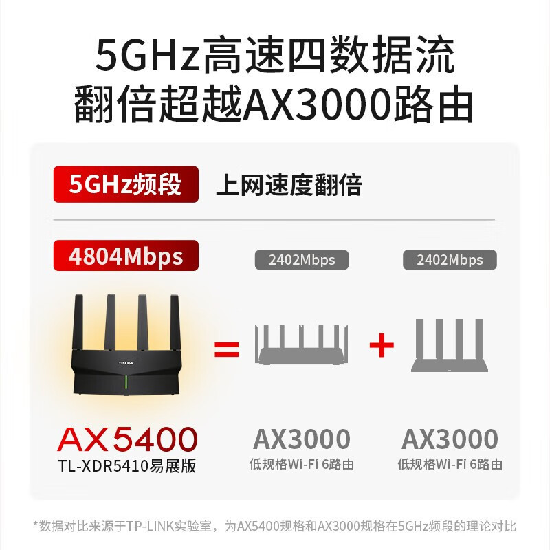 TP-LINK AX5400千兆无线路由器WiFi6 5G双频高速网络Mesh路由 游戏路由 智能家用穿墙 XDR5410易展版·玄鸟