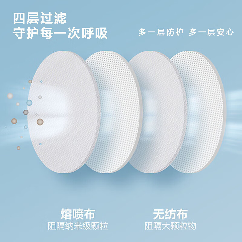 谋福(CNMF)N95防护口罩一次性使用 3d立体独立包装 1只装(10只起订)