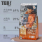 湯恩貝,TEB!汤恩贝M6短毛猫猫粮英短蓝猫美短室内短毛猫主粮成猫幼猫增肥猫粮猫干粮无谷粮2kg