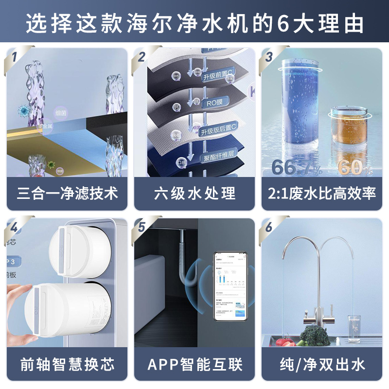 海尔(Haier)净水机 HRO400TSV1-U1小体积双出水400G RO反渗透深层净化长效抗污堵智能WIFI操作