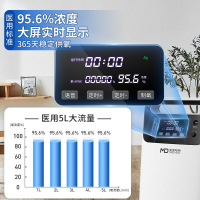 麦德哈特(MADE HEART)2020新升级旗舰静声款医用级5L制氧机老人家用吸氧机家庭制氧带雾化送血氧仪