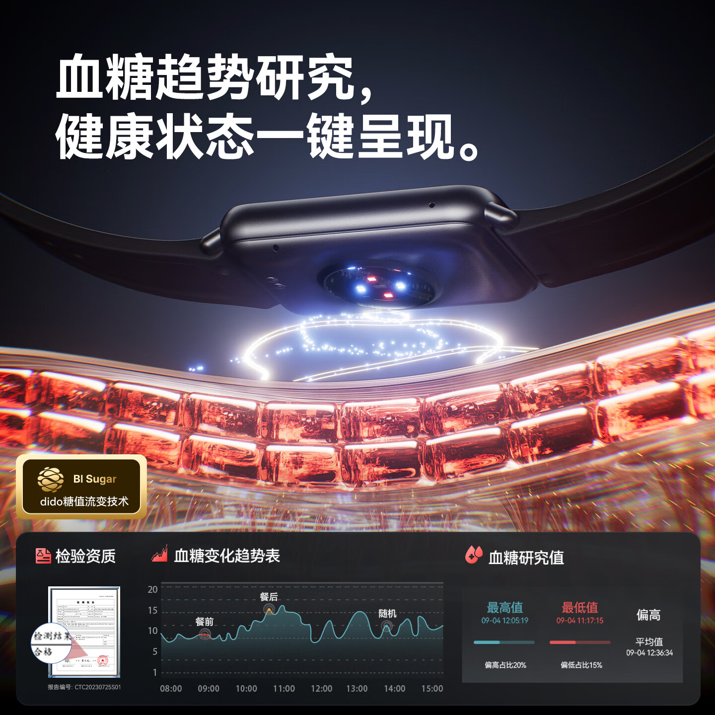 dido R40S Pro 血压血糖监测智能手环 黑色高清大图