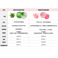 THE SAEM得鲜粉色芦荟胶清爽凝胶面霜清洁补水保湿晒后修护凝露啫喱