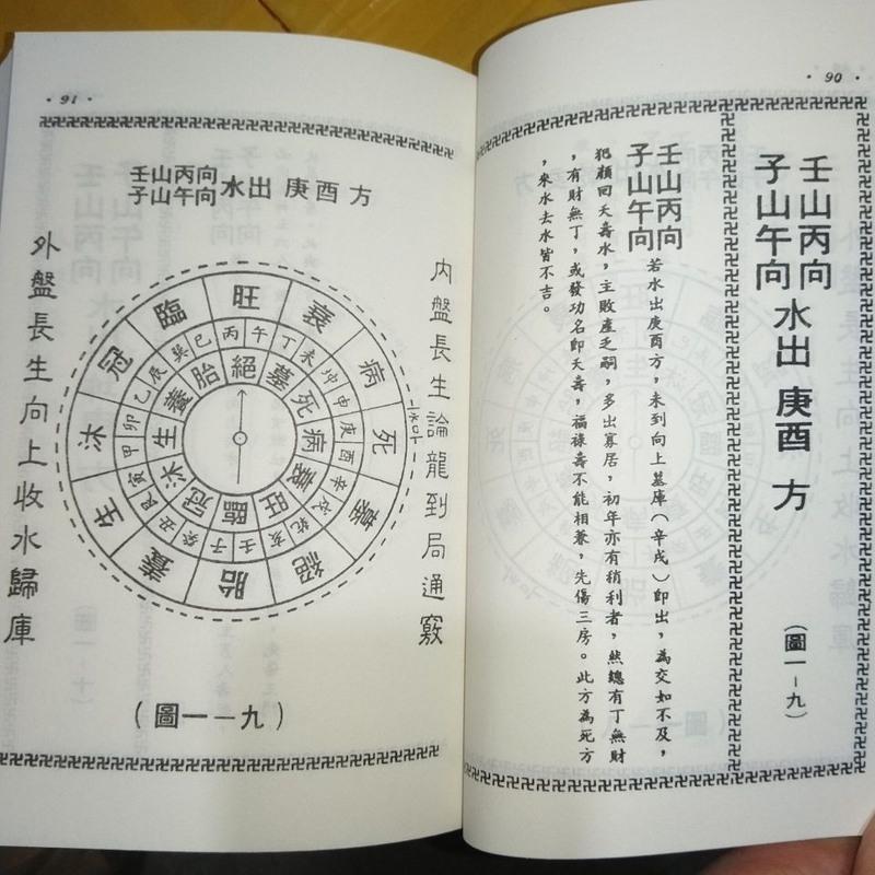 地理水法总诀364页二十四山立向拉线开门放水龙向水法全书