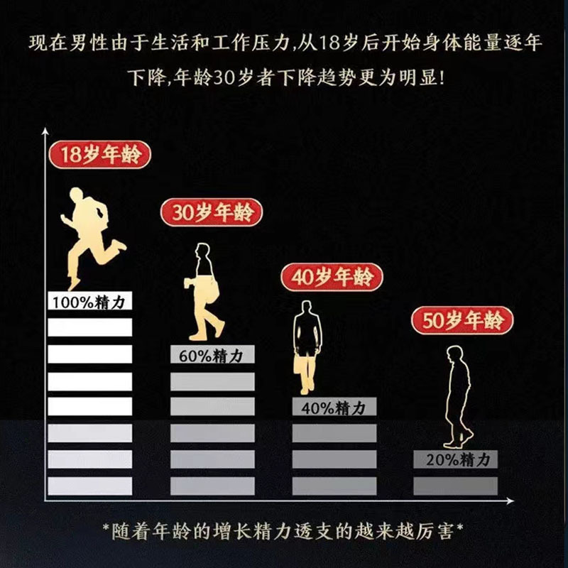 南京同仁堂参杞黄精九宝茶150g人参黄精枸杞桑葚葛根*5盒