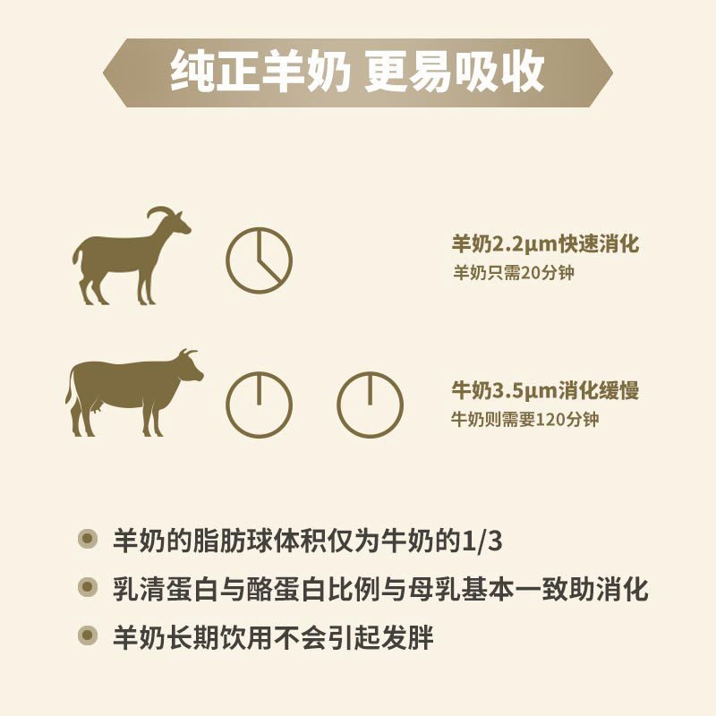 2罐装 | 新西兰Karicare 可瑞康婴幼儿配方羊奶粉1段900g 0-6个月