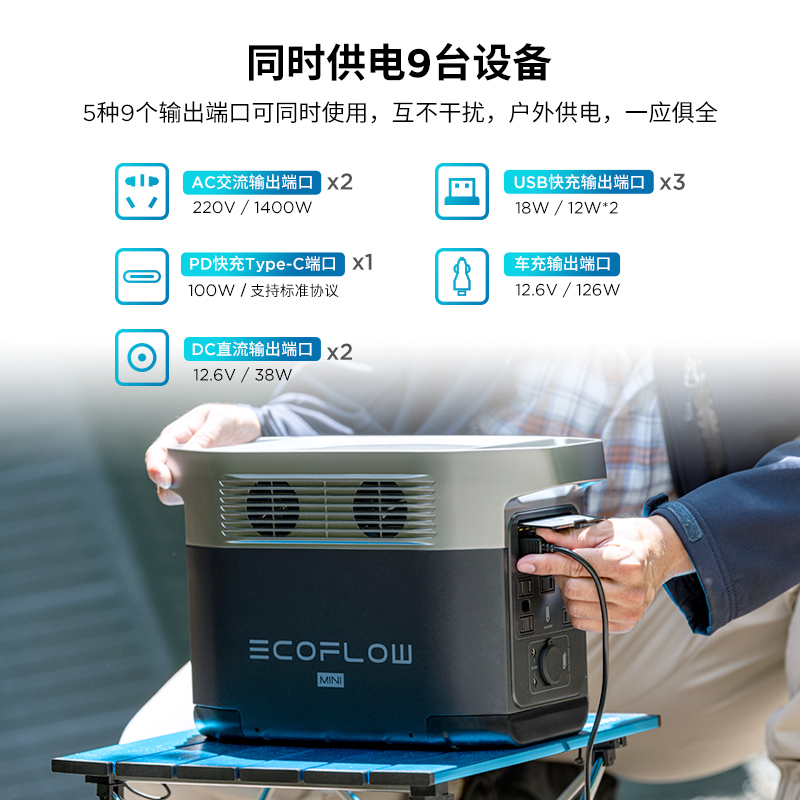 EcoFlow户外移动电源应急露营车载220v 1400w便携大功率DELTA mini+110W太阳能板x2