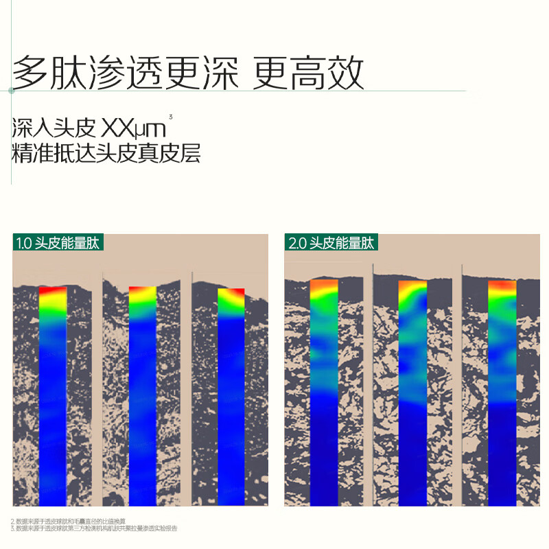 Spes诗裴丝多肽持久控油蓬松洗护套装500ml*2高清大图