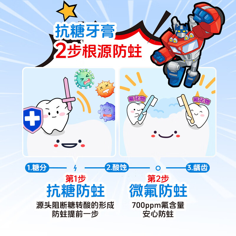 冷酸灵萌芽儿童牙膏6-12岁含氟防蛀抗糖 换牙期变形金刚双支装高清大图