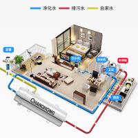 长虹管道净水器家用直饮厨房超滤中央净水机不锈钢自来水过滤器CUF-1T4