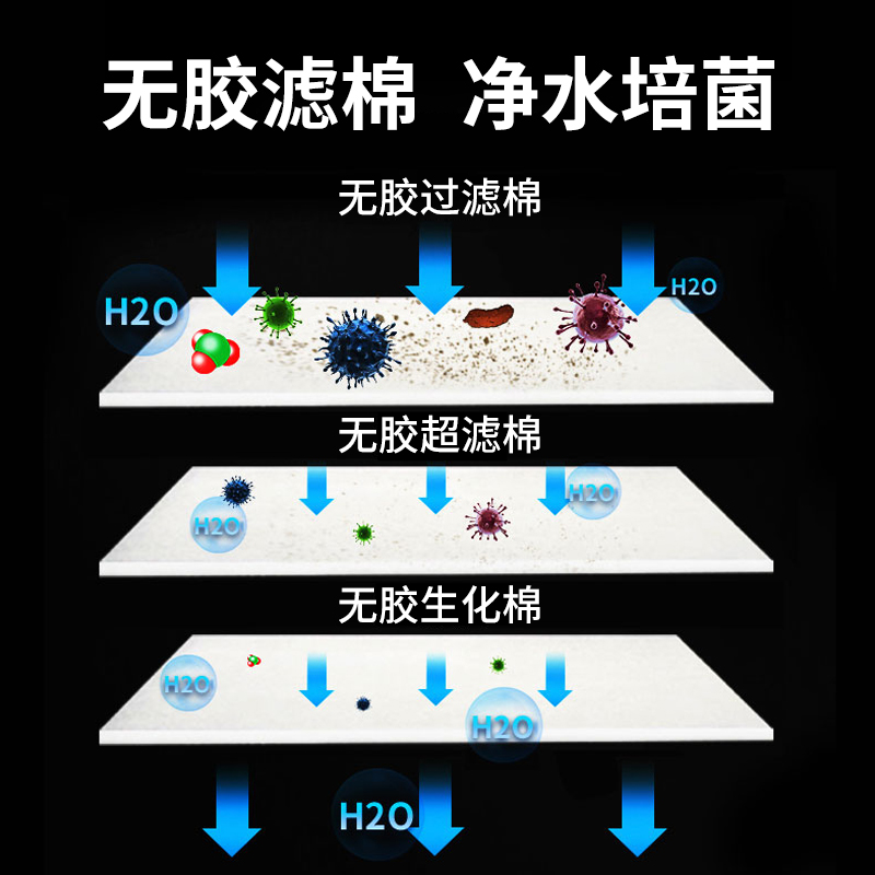 鱼缸过滤棉养鱼加密过滤棉超滤棉水族箱生化棉耐洗净水过滤高清大图