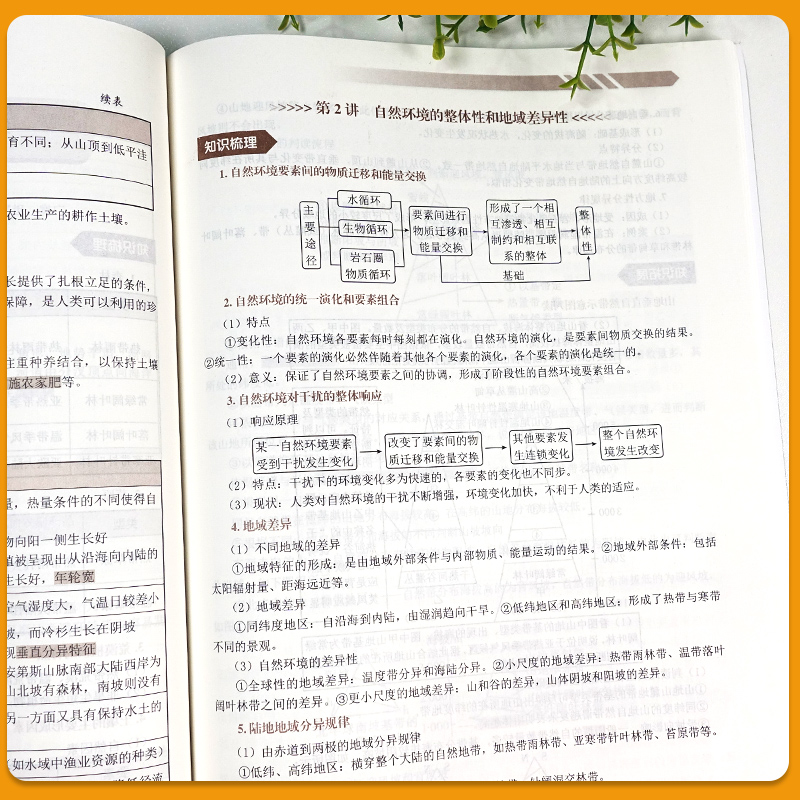 全套3册秒背政史地[高考提分推荐] 高中通用 [正版]2024新版秒背政史地高一高二三适用高中文综知识点大全全国卷高考政高清大图