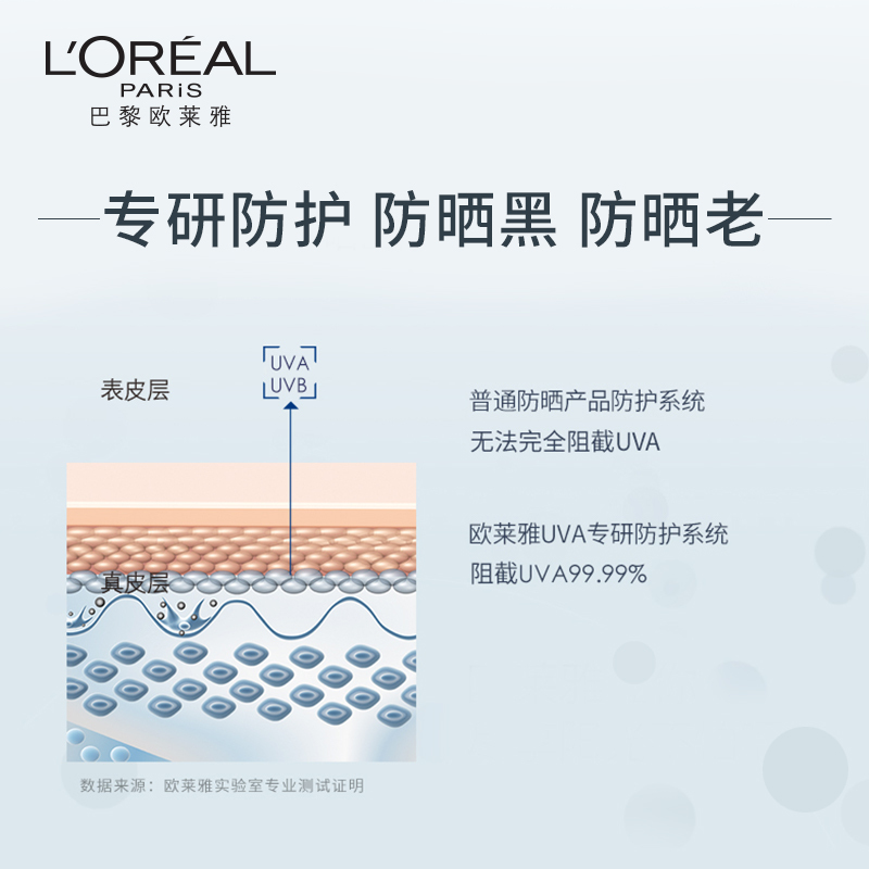 欧莱雅面部全身防晒霜spf50+隔离霜男女防晒黑防晒伤 柔紫40ml