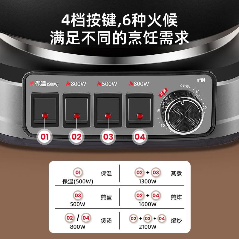 荣事达(Royalstar)电炒锅 家用铸铁多功能电热锅电铸铁锅炒锅多用途锅 电蒸锅[带定时]RDG-ZH38TC6D图片