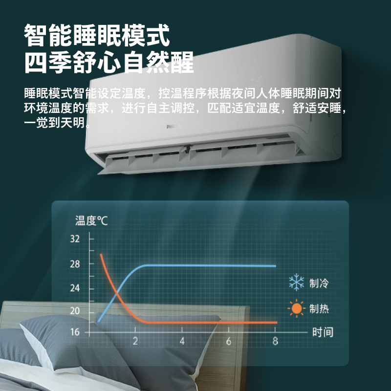 飞利浦philips空调fac50v3ab1hr2匹挂机新三级能效强劲速冷净风清新