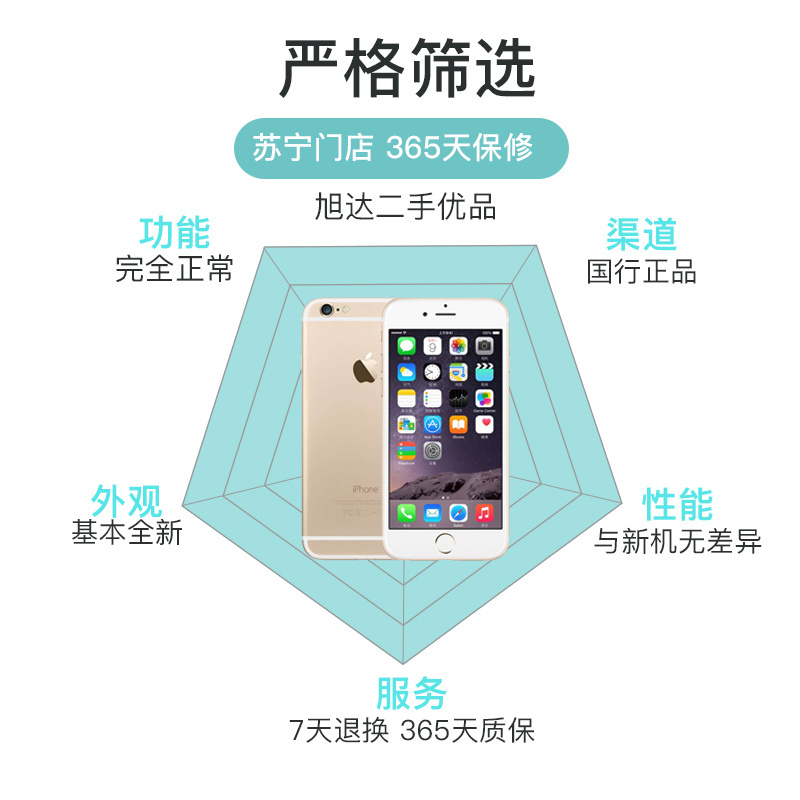 iPhone 6 PLUS 16GB 金 A1524-CHN