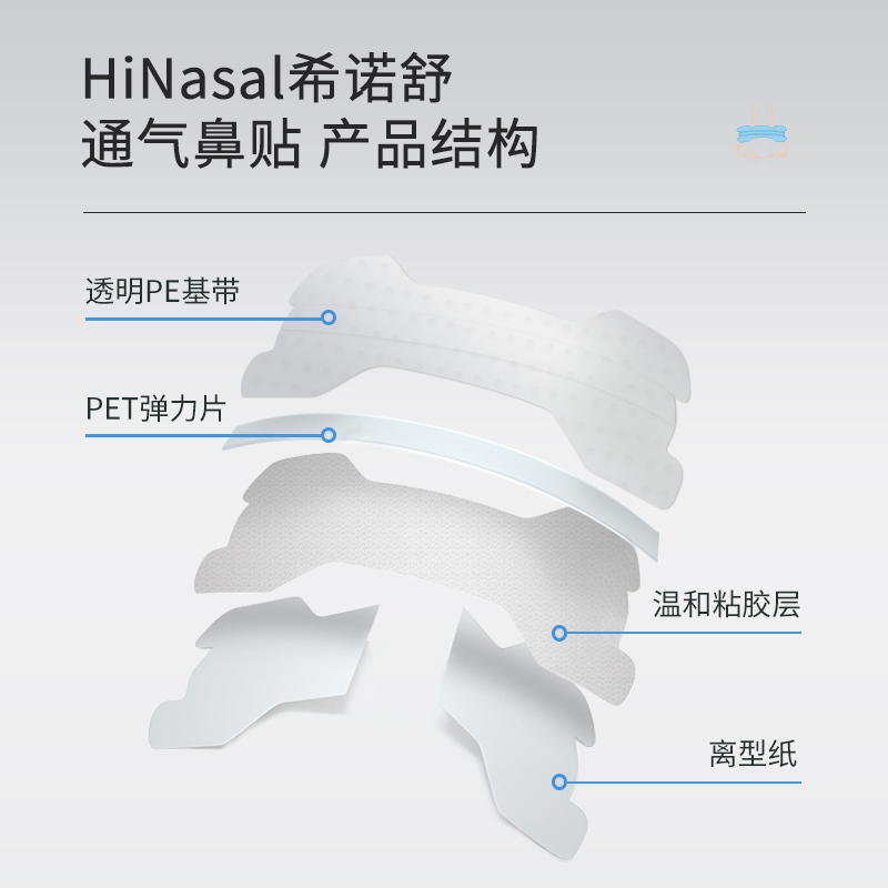 希诺舒儿童通气鼻贴感冒扩张鼻孔缓解鼻塞呼吸缓解贴预防腺样体肥大