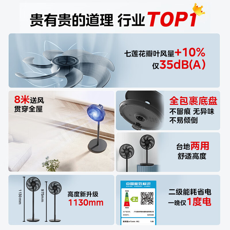美的(Midea) 电风扇家用7叶落地扇 摇头电风扇循环风扇通风大风量电扇(台地两用) 黑色丨SAF30AB