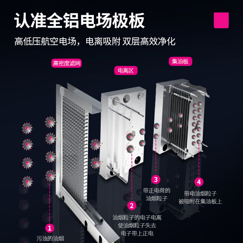 乐创(lecon)商用油烟机5500风量大吸力自动吸油烟机高效水电净化一体机LC-J-CEP5500S