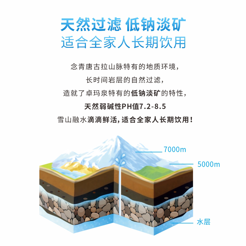 卓玛泉 西藏雪山融水 水卡礼券套餐 多箱便捷兑付 团购送礼 12L*30桶