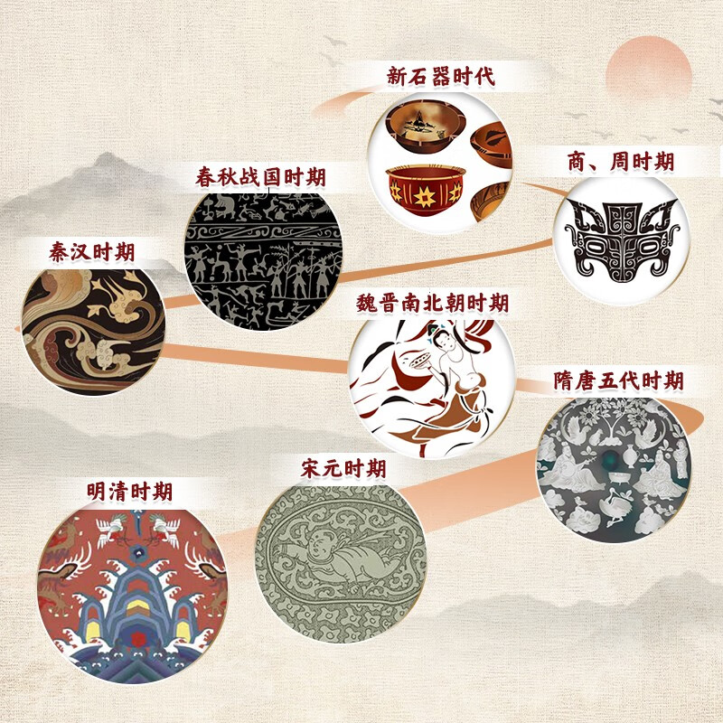 [正版]赠色卡+5种纹样源文件中国纹样 经典装饰纹样图鉴 传统文化100幅经典中国纹样复现中国纹样里的千年神韵精选全球高清大图