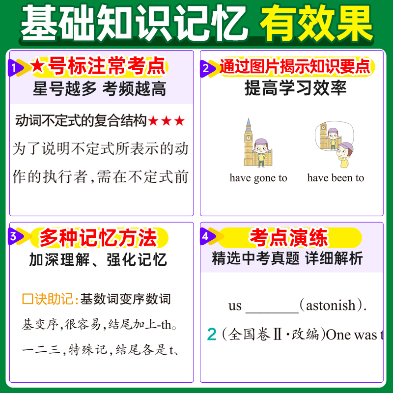 作文模板+语法 高中通用 [正版]2025新版图解速记高中英语语法全解详解考频版便携小本口袋书全国通用pass绿卡图书高高清大图