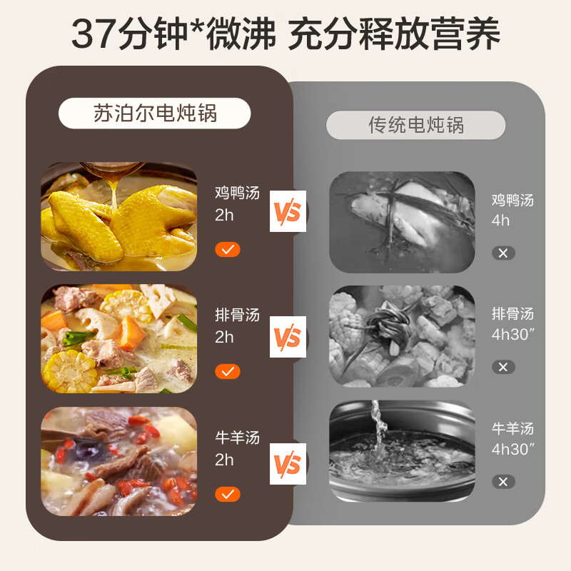 苏泊尔(SUPOR)快炖电炖锅 电砂锅电炖盅 炖汤锅煲汤锅 紫砂锅 煮粥神器 电汤锅熬粥电煮锅 3L DG30YC872高清大图