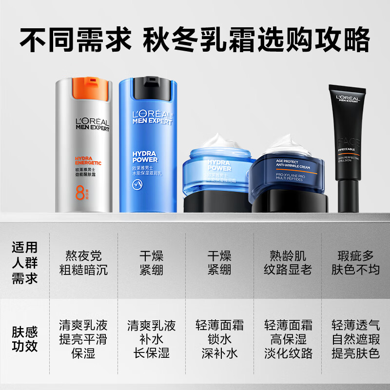 欧莱雅男士8重功效劲能醒肤露50ml提亮补水保湿淡纹润肤乳液面霜护肤品