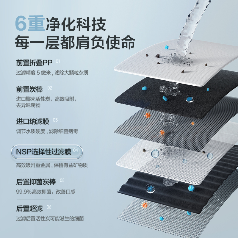 方太母婴级净水机 直饮水 [矿物质健康水]智能NSP净水 厨房过滤大流量H2EA