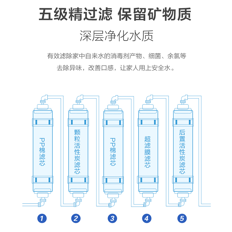 苏泊尔UU01净水器家用直饮自来水龙头前置过滤器厨房超滤净水机五级过滤无桶设计高清大图