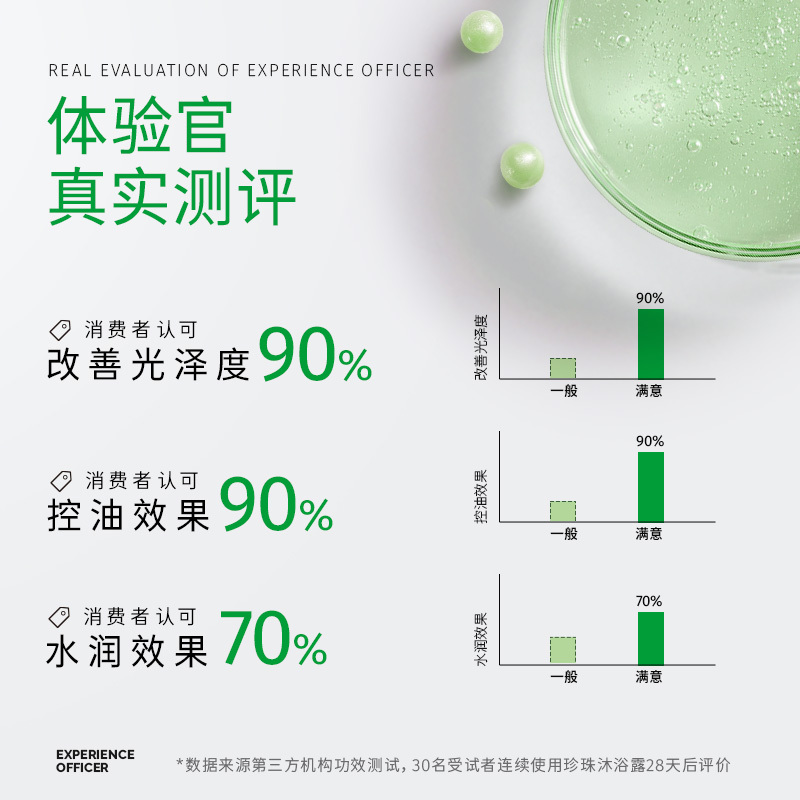 IS是否白桃乌龙珍珠沐浴露330ml 滋润身体保湿柔嫩养肤精油持久留香沐浴露安静的白桦林香型男女通用