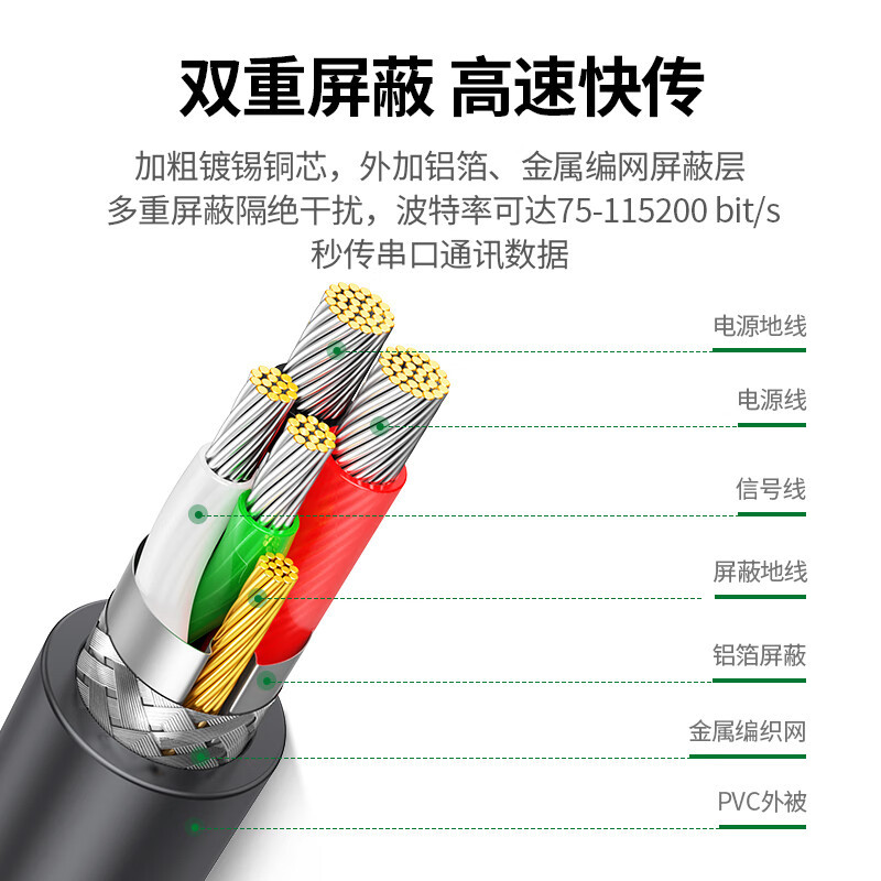 绿联USB转RS232串口线 USB转DB9针公头转接线 支持考勤机收银机标签打印机线com口调试线 3米20223高清大图