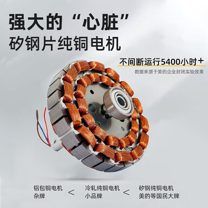 美的(Midea)吊扇56吋家用客厅大风力餐厅工厂楼顶扇电风扇轻音工业吊式吊顶电扇 FC140-EA(56寸)