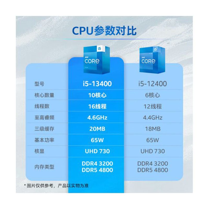 英特尔(Intel) i5-13400 13代 酷睿 处理器 10核16线程 睿频至高可达4.6Ghz 20M三级缓存 台式机CPU