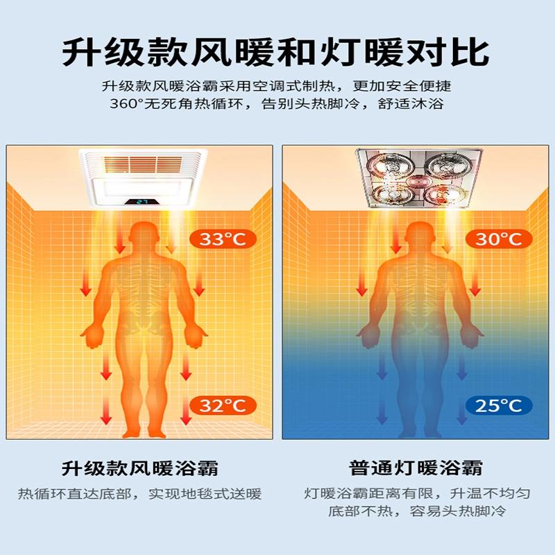 荣事达(royalstar)浴霸灯卫生间取暖风浴霸