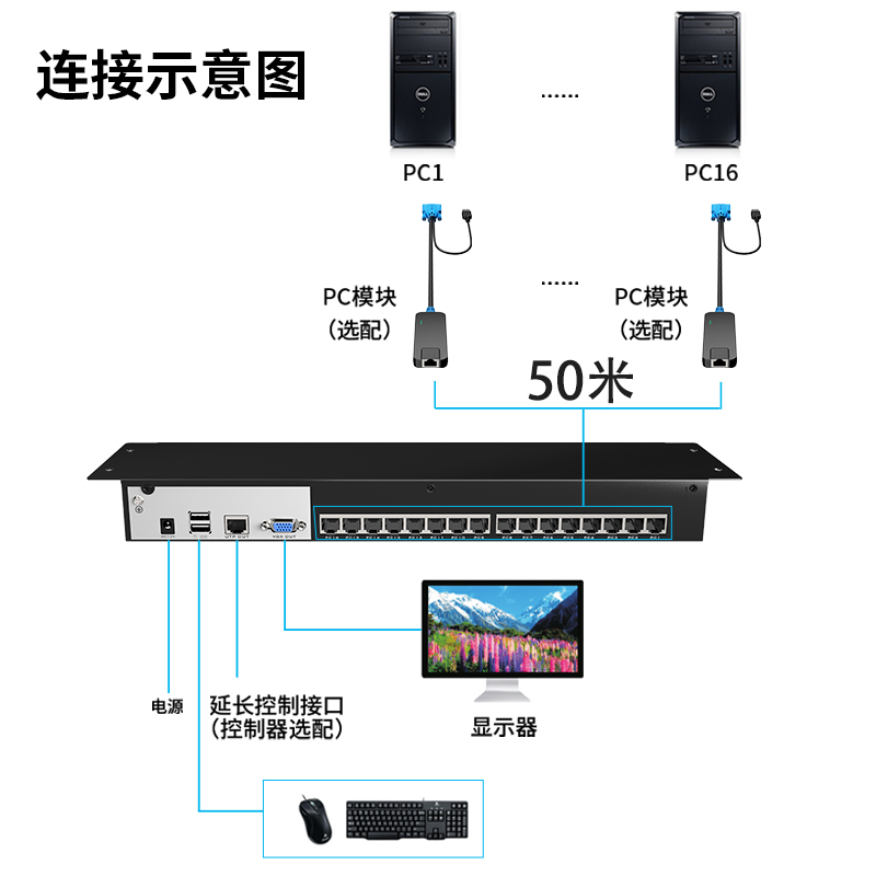 迈拓维矩MT-1716MS 带17寸LED显示屏数字高密KVM切换器主机16进1出RJ45网口50米本地延长100米高清大图