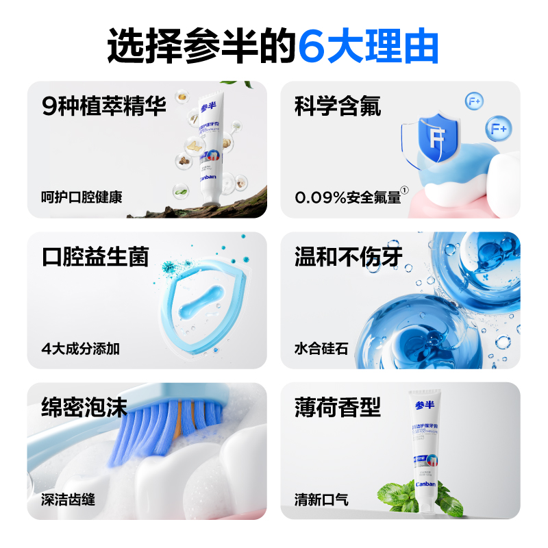 参半 CP-KQ-YG-0127 清洁护理牙膏 冬青薄荷 90g高清大图