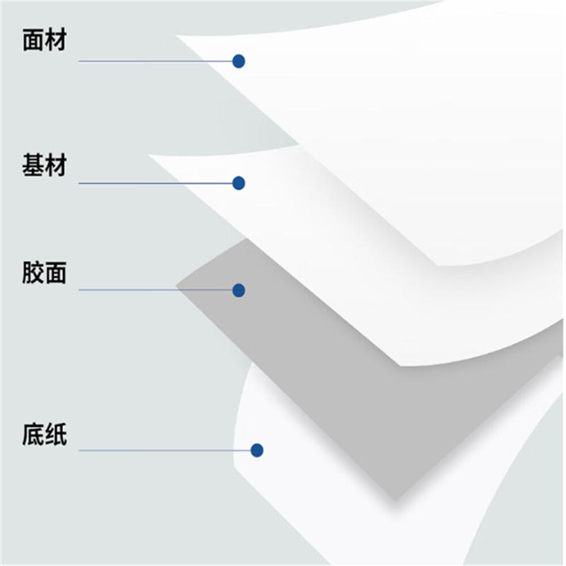 得力(deli)标签打印纸条形码二维码A3标准尺寸4*8 32枚平铺 100张/卷单卷价高清大图