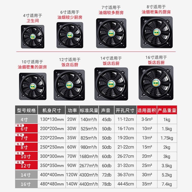 排气扇厨房卫生间换气扇强力静音排风扇工业抽风机墙壁式6寸8寸|白色
