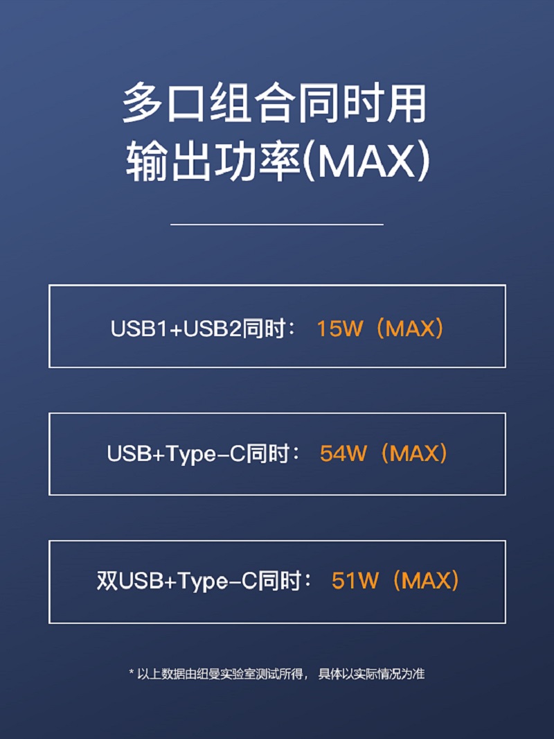 纽曼(Newmine)HC50 车载充电器三口输出高清大图