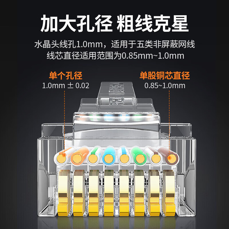 绿联高端款一体式超五类非屏蔽水晶头 镀金:50U 100/盒 NW176/20802(货期3-6天)