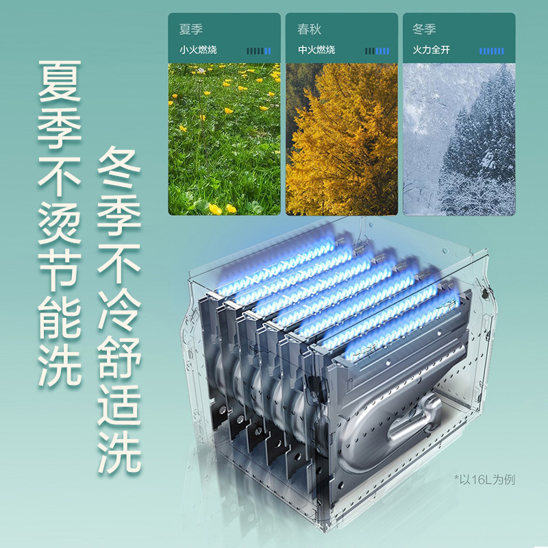 海尔(Haier)13升燃气热水器天然气 聚热恒温3.0 五重抑菌 直流风机 JSQ25-13SN3CDWMC
