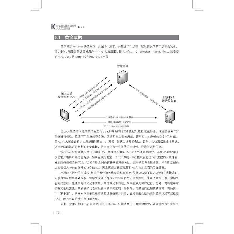 正版新书]Kerberos域网络安全从入门到精通杨湘和 等97873013269高清大图