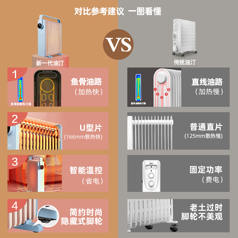 美的油汀取暖器家用 HYW22KA 省电暖气片烤火炉油丁酊速热暖风机卧室高清大图